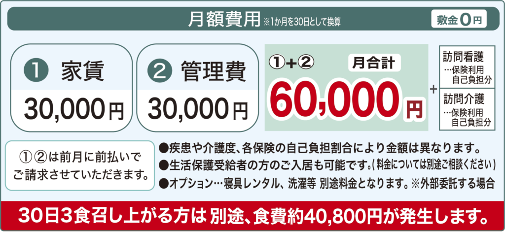 メディホス茅野料金表